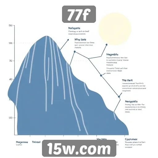 História e evolução do site 77f